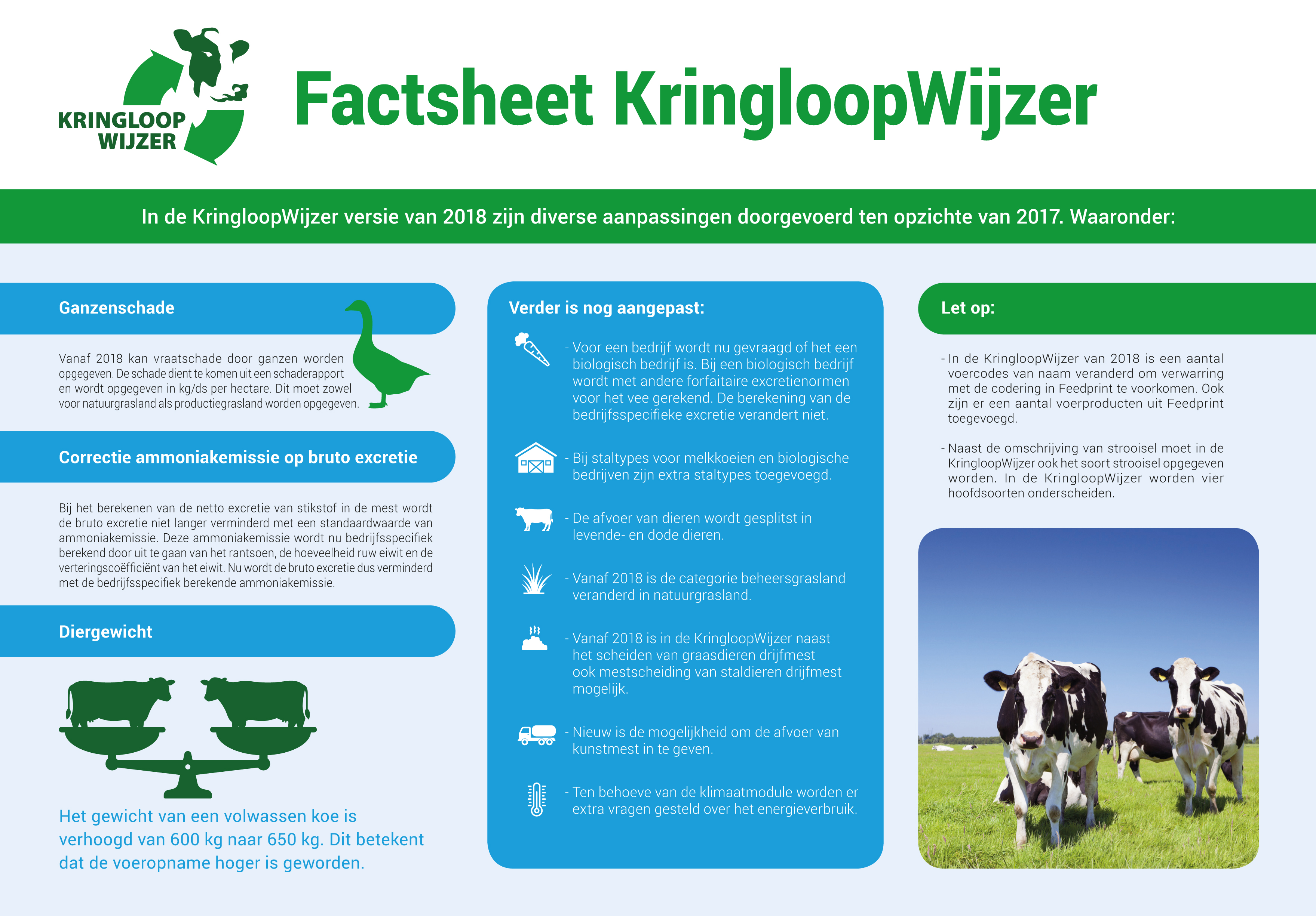 Overzicht aanpassingen in KringloopWijzer 2018