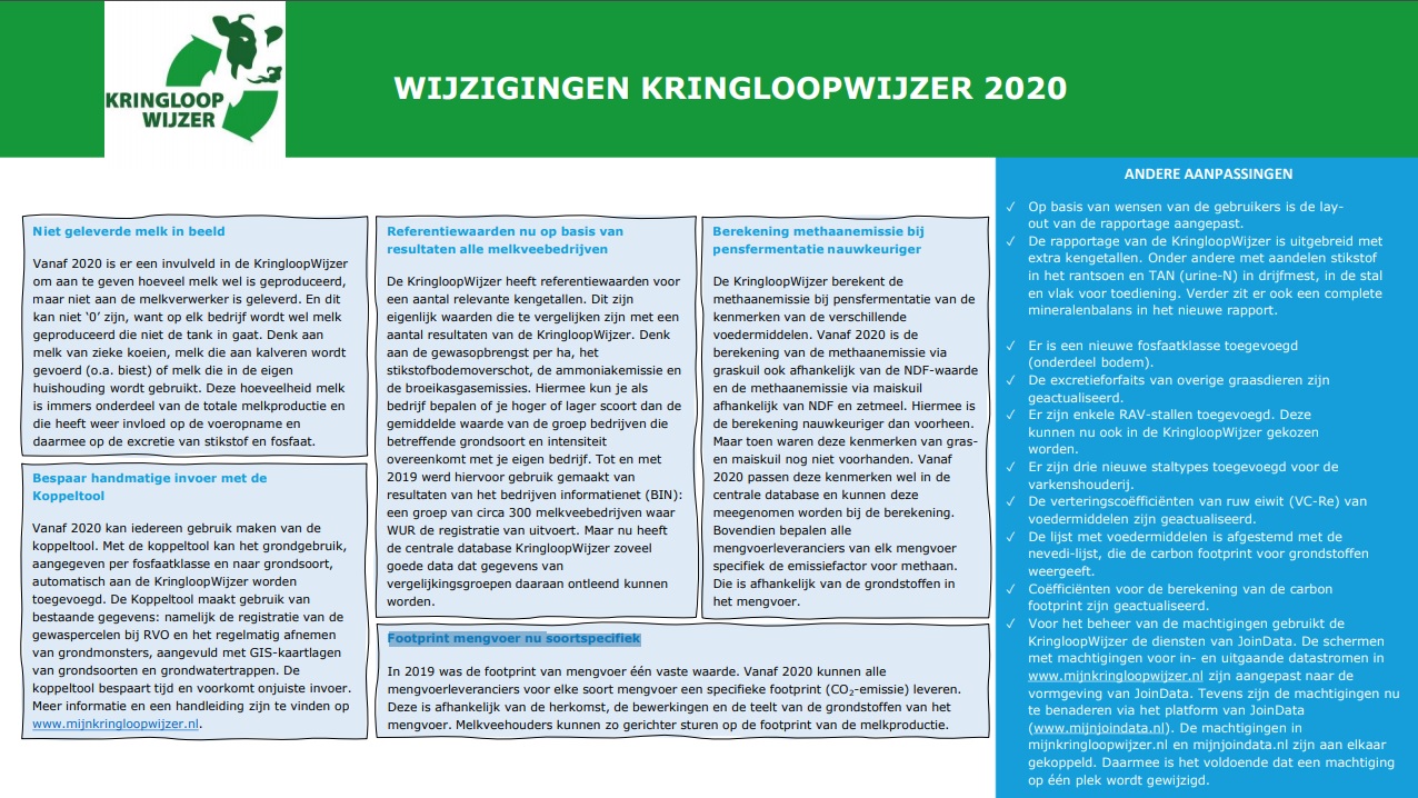 Belangrijkste wijzigingen
