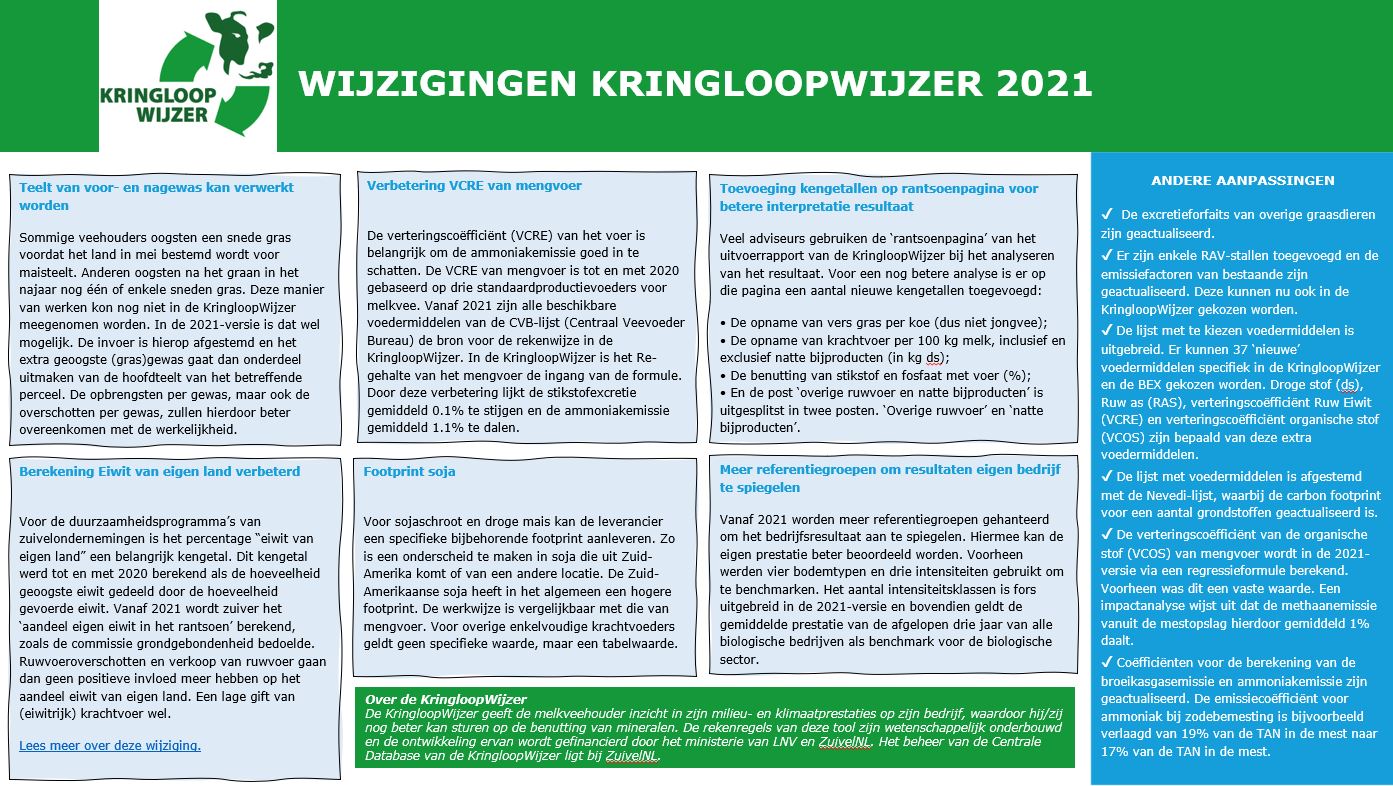 Belangrijkste inhoudelijke aanpassingen